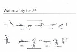 Klassieke Zwemtest Versus Water Safety Test Als Evaluatie Van Veilig ...